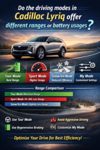 do the driving modes in cadillac lyriq offer different ranges or battery usages?
