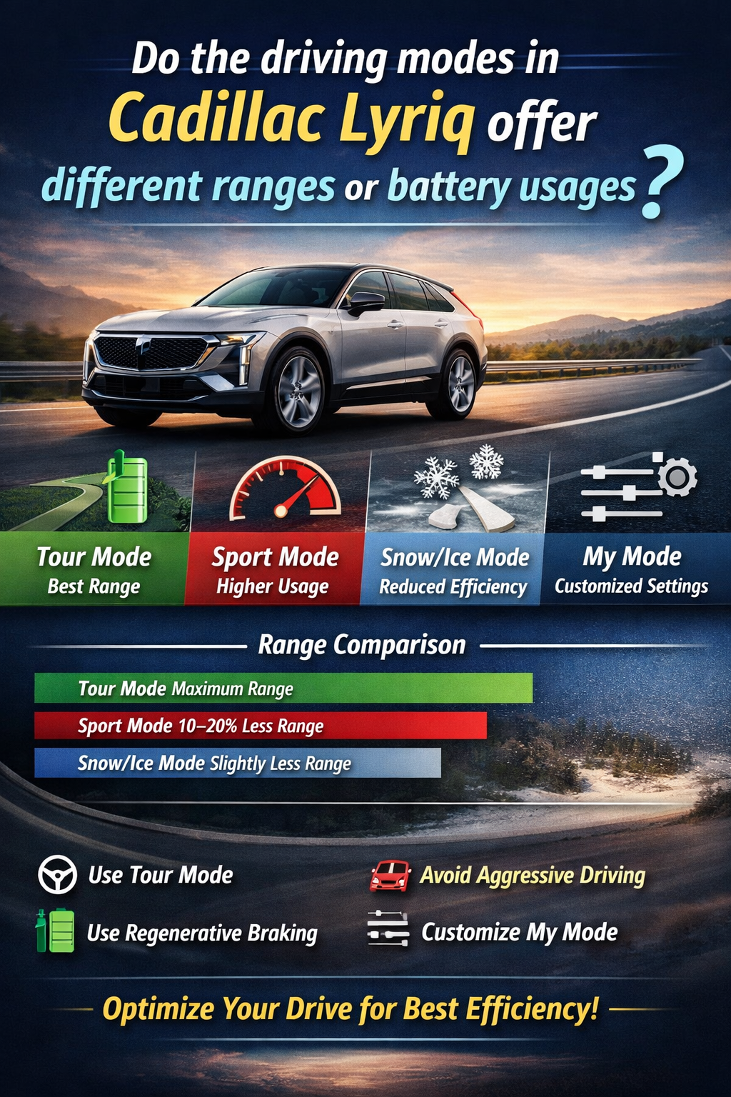 do the driving modes in cadillac lyriq offer different ranges or battery usages?